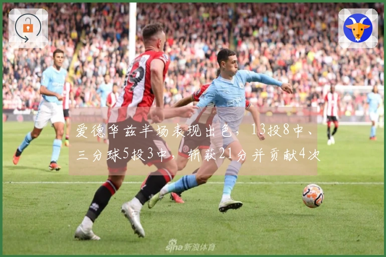 爱德华兹半场表现出色，13投8中、三分球5投3中，斩获21分并贡献4次抢断